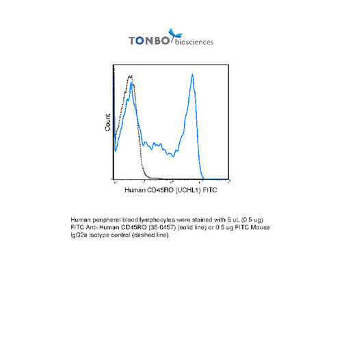 Anti-PTPRC Mouse Monoclonal Antibody (FITC (Fluorescein Isothiocyanate)) [clone: UCHL1]