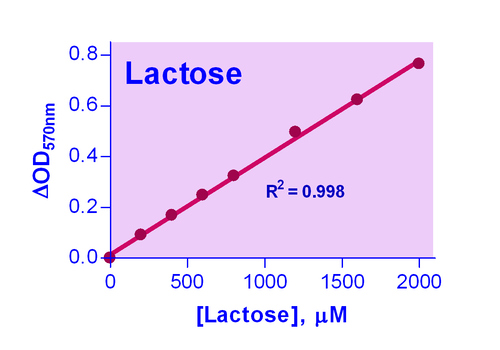 EnzyChrom* Lactose Assay Kit 100 tests