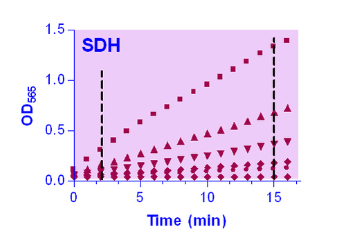 QuantiChrom* Sorbitol Dehydrogenase Assay Kit 100tests