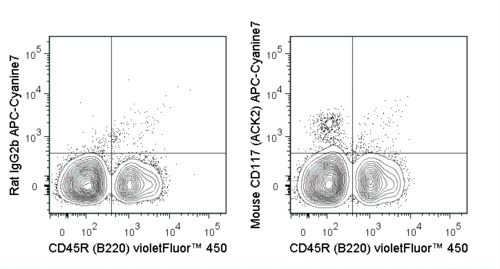 Anti-KIT Rat Monoclonal Antibody (APC (Allophycocyanin)/Cy7®) [clone: ACK2]