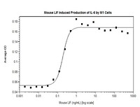Mouse Recombinant LIF (from E. coli)