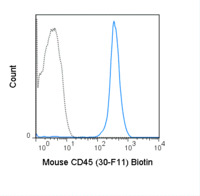 Anti-CD45 Rat Monoclonal Antibody (Biotin) [clone: 30-F11]
