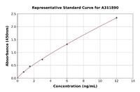 Human PI-16 ELISA Kit