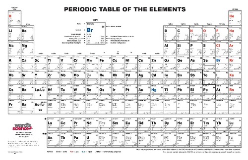 Ward's® Advanced Periodic Table