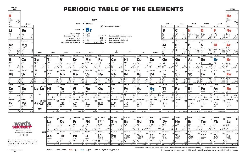 Wards® Advanced Periodic Table Charts 0762