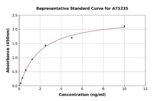 ELISA KIT HUMAN BMP 5