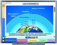Interactive Whiteboard Science Lessons: Earth's Atmosphere and Weather