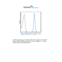 Anti-PTPRC Rat Antibody (redFluor® 710) [clone: 30-F11]