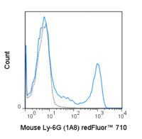 Anti-LY6G Rat Monoclonal Antibody (redFluor® 710) [clone: 1A8]