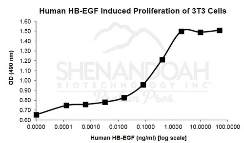 Human Recombinant HB-EGF (from <i>E. coli</i>)