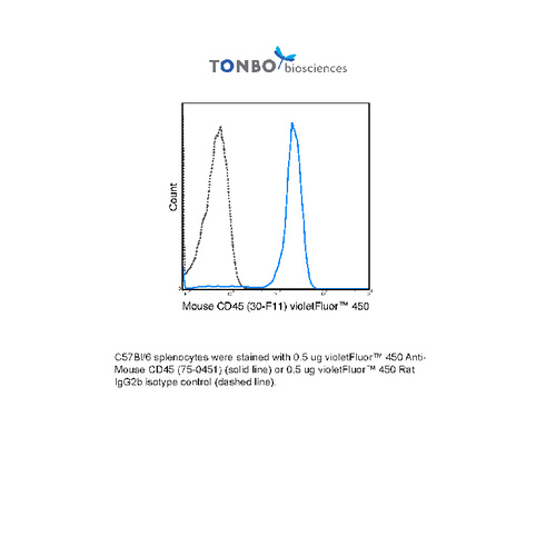 Anti-PTPRC Rat Monoclonal Antibody (violetFluor® 450) [clone: 30-F11]