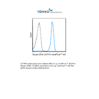 Anti-PTPRC Rat Monoclonal Antibody (violetFluor® 450) [clone: 30-F11]