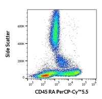 Anti-CD45RA Mouse Monoclonal Antibody [clone: MEM-56] (PerCP-Cyanine 5.5)