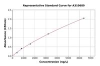 Mouse Gremlin 1 ELISA Kit