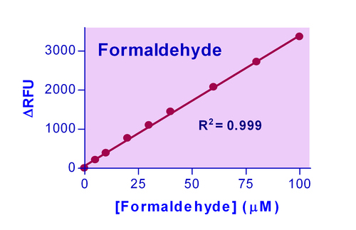 QuantiChrom* Formaldehyde Assay Kit 100 tests