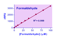 QuantiChrom™ Formaldehyde Assay Kit, BioAssay Systems