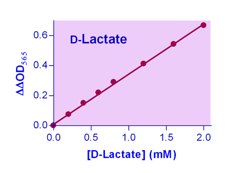 EnzyChrom* D-Lactate Assay Kit 100 tests