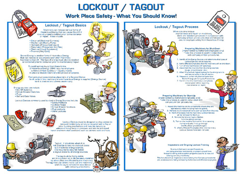 Lockout Tagout Workplace Poster