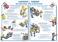 ZING Green Safety Eco Lockout Tagout Poster, What You Should Know