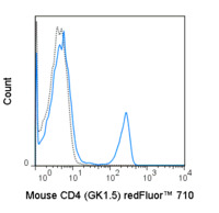 Anti-CD4 Rat Monoclonal Antibody (redFluor® 710) [clone: GK1.5]