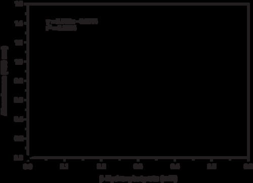 B-Hydroxybutyrate (Ketone Body) Colorimetric Assay Kit