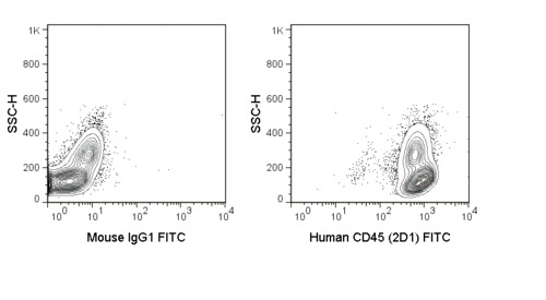 Anti-PTPRC Mouse Monoclonal Antibody (FITC (Fluorescein Isothiocyanate)) [clone: 2D1]