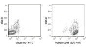 Anti-PTPRC Mouse Monoclonal Antibody (FITC (Fluorescein Isothiocyanate)) [clone: 2D1]