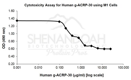 Human Recombinant gACRP-30 (from <i>E. coli</i>)