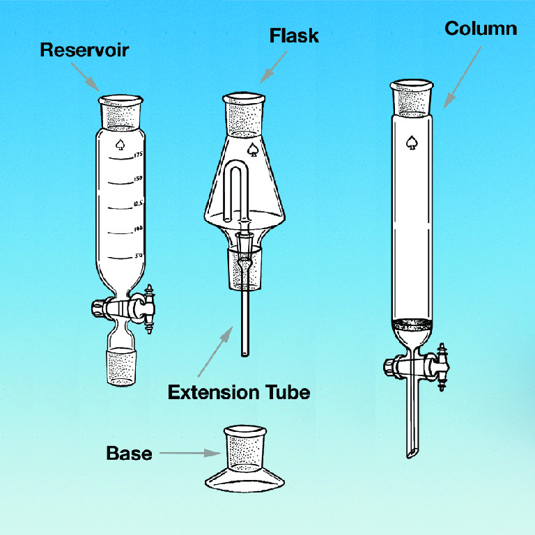 Chromatography Apparatus, Neutral Oil, Ace Glass Incorporated