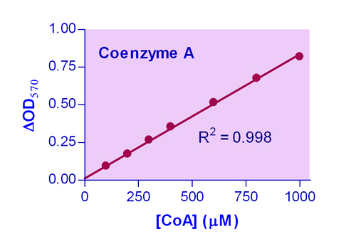 EnzyChrom* Coenzyme A Assay Kit 100tests