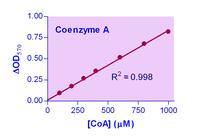 EnzyChrom™ Coenzyme A Assay Kit, BioAssay Systems