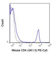 Anti-CD4 Rat Monoclonal Antibody (PE (Phycoerythrin)-Cy5) [clone: GK1.5]