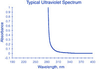 Toluene ≥99.8% ACS, meets analytical specification of USP for HPLC, for spectrophotometry