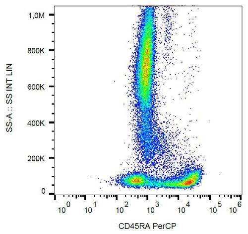 ANTIBODY ANTI-CD45RA MEM-56 PERCP 100T