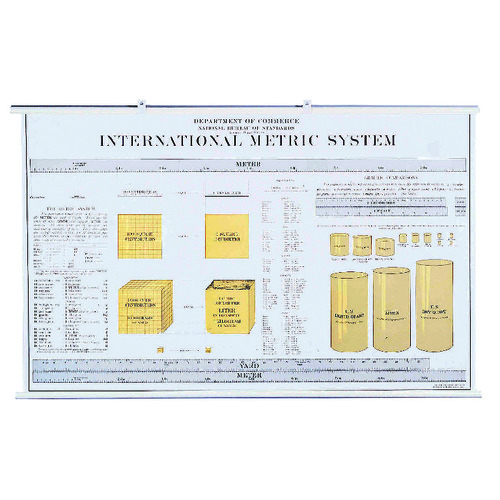POSTER,INTL METRIC SYSTM 42 X 27