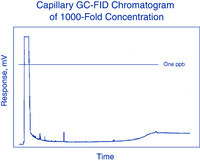 Dichloromethane ≥99.9% stabilized, GC2™ for gas chromatography, for pesticide residue analysis, Burdick & Jackson™