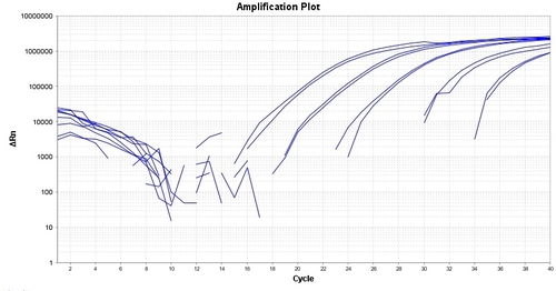 QPCR MASTER MIX  1ML