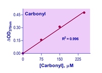 QuantiChrom™ Carbonyl Assay Kit, BioAssay Systems