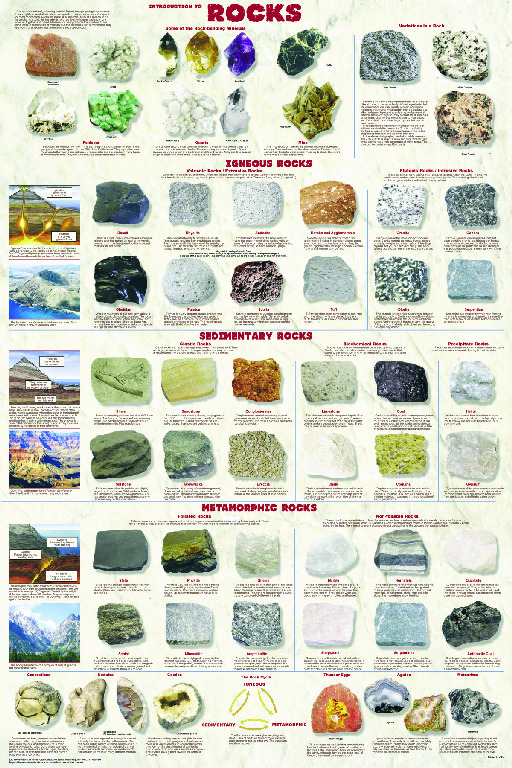 Introduction to Rocks Chart | Charts