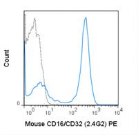 Anti-CD16 / CD32 Rat Monoclonal Antibody (PE (Phycoerythrin)) [clone: 2.4G2]