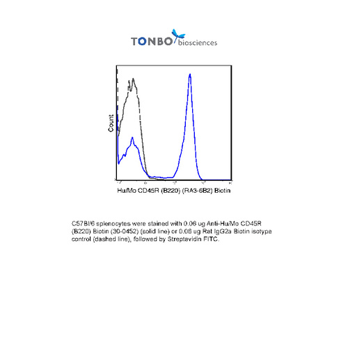 Anti-PTPRC Rat Monoclonal Antibody (Biotin) [clone: RA3-6B2]