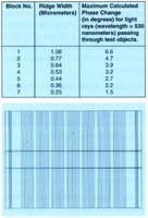 H.S.E. Test Slide for Phase Contrast Microscopy, Electron Microscopy Sciences