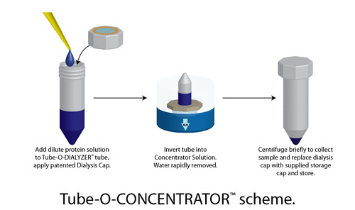 Tube-O-CONCENTRATOR™ Protein Concentrator, G-Biosciences