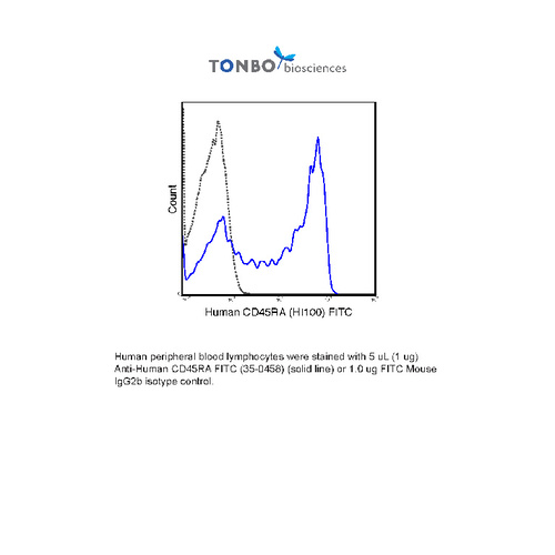 Anti-PTPRC Mouse Monoclonal Antibody (FITC (Fluorescein Isothiocyanate)) [clone: HI100]