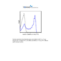 Anti-PTPRC Mouse Monoclonal Antibody (FITC (Fluorescein Isothiocyanate)) [clone: HI100]