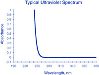 1-Chlorobutane ≥99.5%, B&J Brand™ for HPLC, for gas chromatography, for spectrophotometry, Burdick & Jackson™