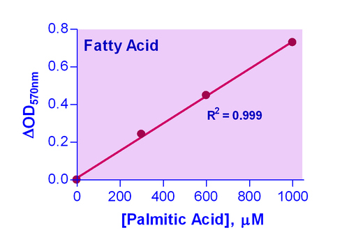 EnzyChrom* Free Fatty Acid Assay Kit 100tests