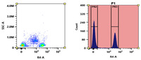 Anti-CD4 Mouse Monoclonal Antibody [clone: RPA-T4] (APC/iFluor® 700)