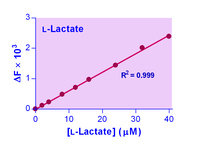 EnzyFluo™ Lactate Assay Kit, BioAssay Systems