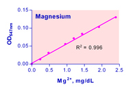 QuantiChrom™ Magnesium Assay Kit, BioAssay Systems